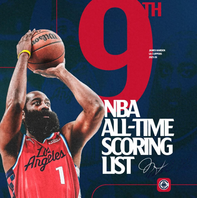 1月13日，NBA常规赛，快船击败黄蜂拿到三连胜。此役是哈登的里程碑夜晚，他的总