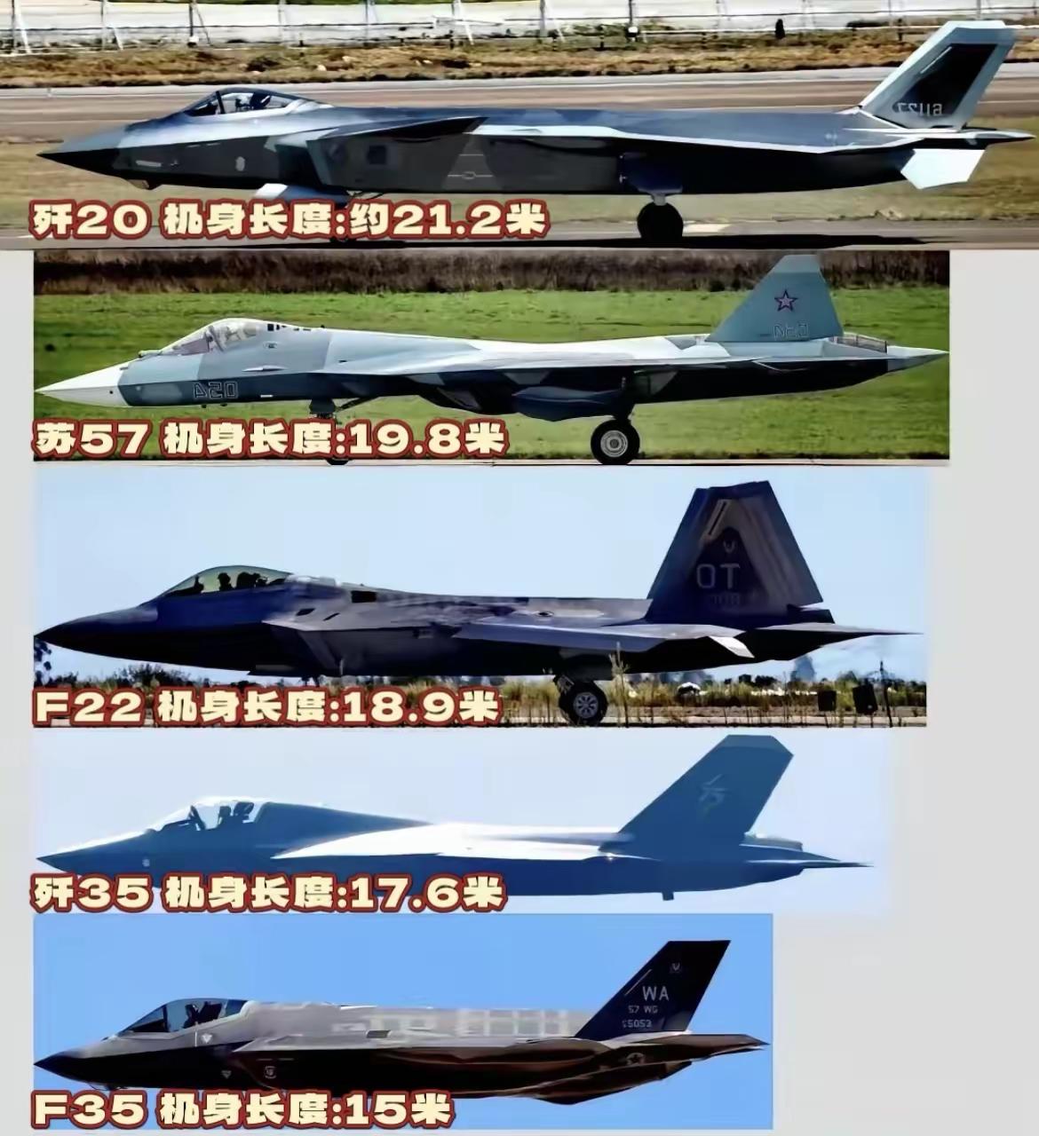 全球第五代隐身战斗机机身长度一栏。