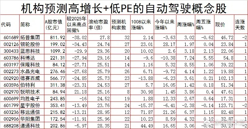 特斯拉无人驾驶炸裂登场：A股产业链迎来万亿级风口，这些公司即将狂飙！