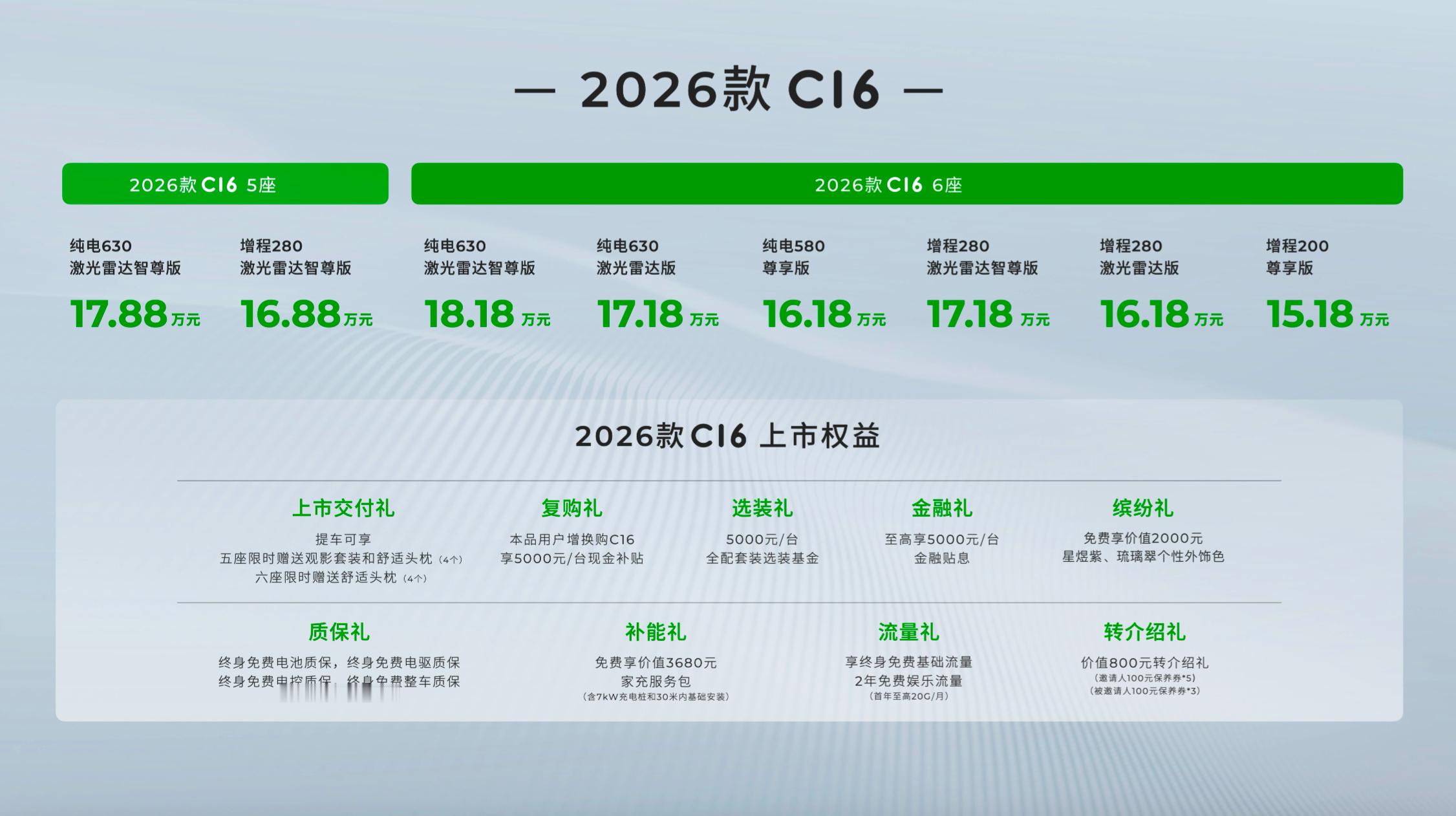 听说零跑C16拿下了20万内6座SUV的销冠，同时零跑也是极少数开始盈利的新势力