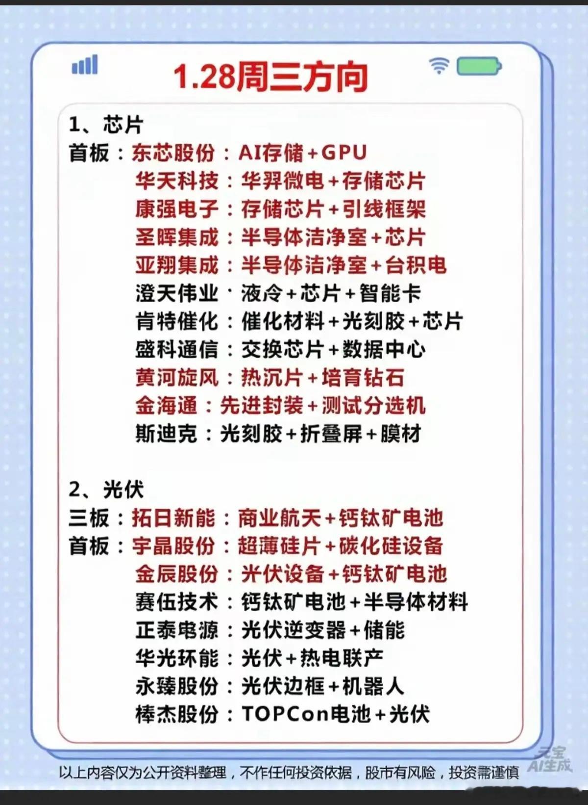 周三市场热点1.存储芯片2.光伏：钙钛矿电池，逆变器，储能3.有色金属，铜，
