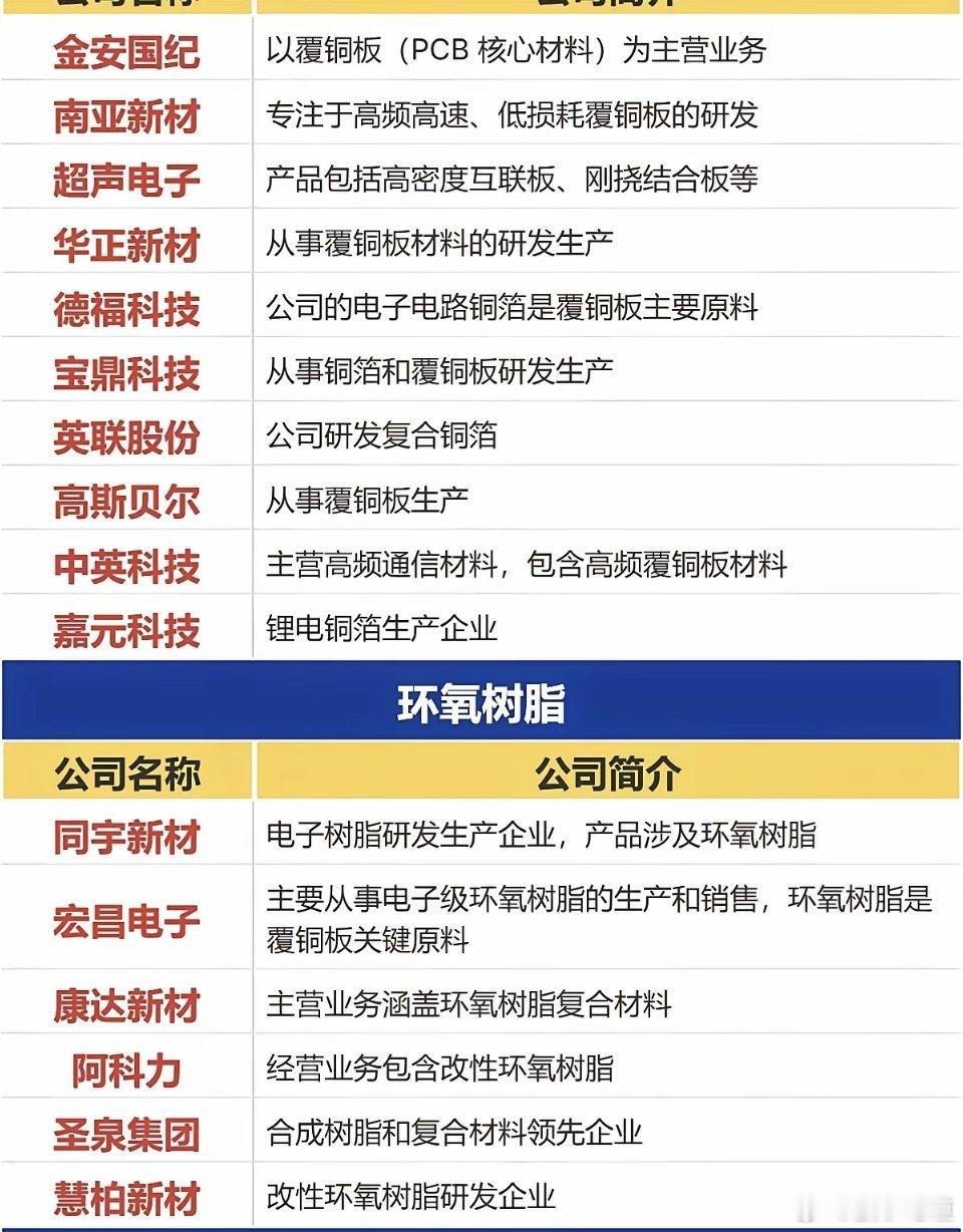 PCB概念！英伟达与沪电股份已开始测试次世代覆铜板，这标志着AI服务器PCB材料