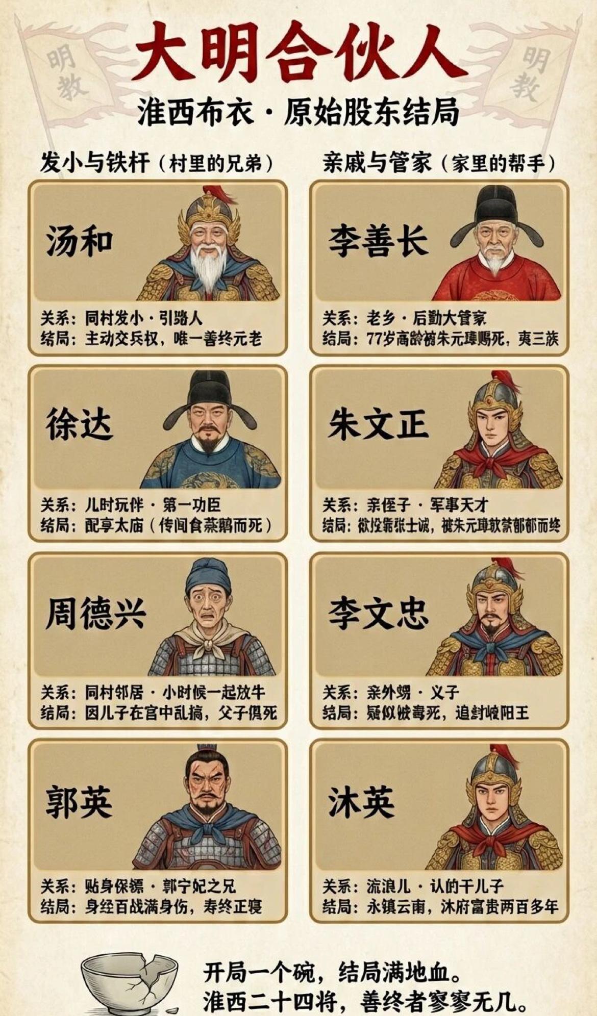 明太祖朱元璋创业时的原始股东结局。跟着朱元璋创业的风险是真大，能得到善终的很