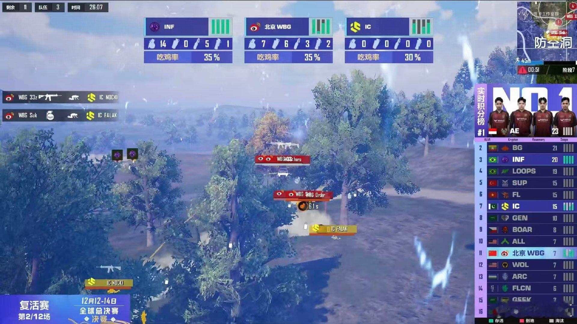 Suk精准掷雷WBG再战复活赛“雷神”模式已激活，复活赛的战场，请继续这样默契