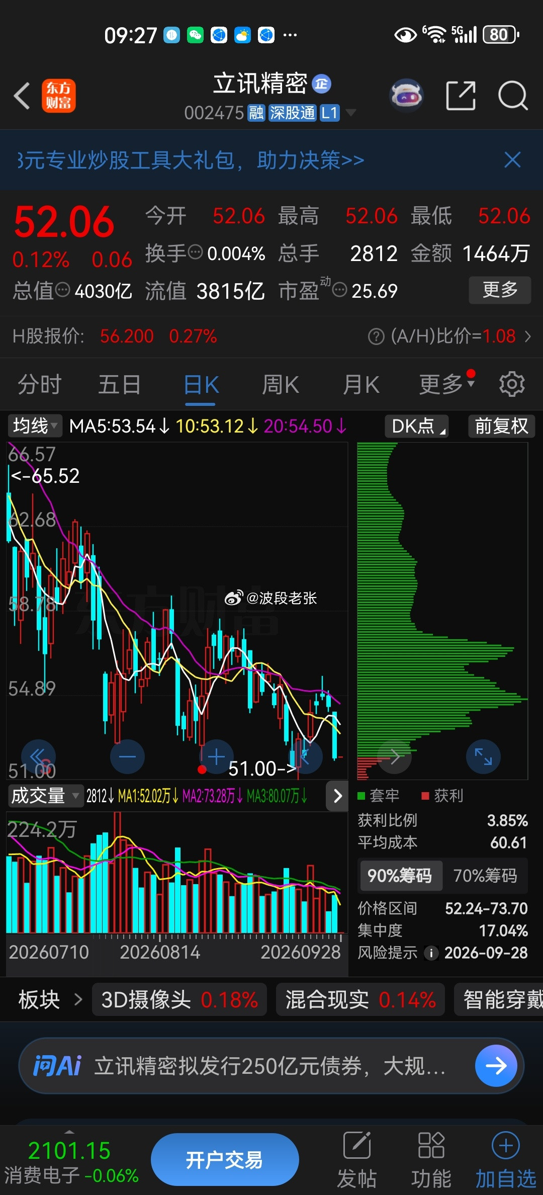 逢低关注：$立讯精密sz002475$​​​