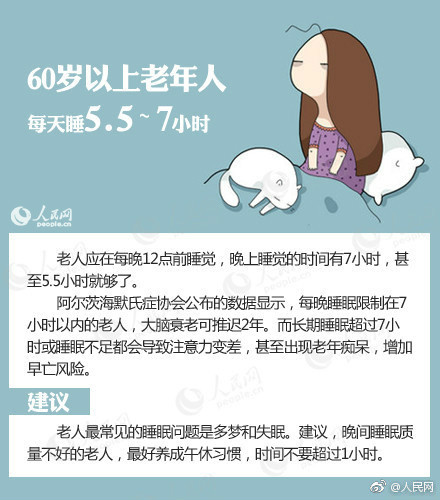 不同年龄段, 睡多久才算够?