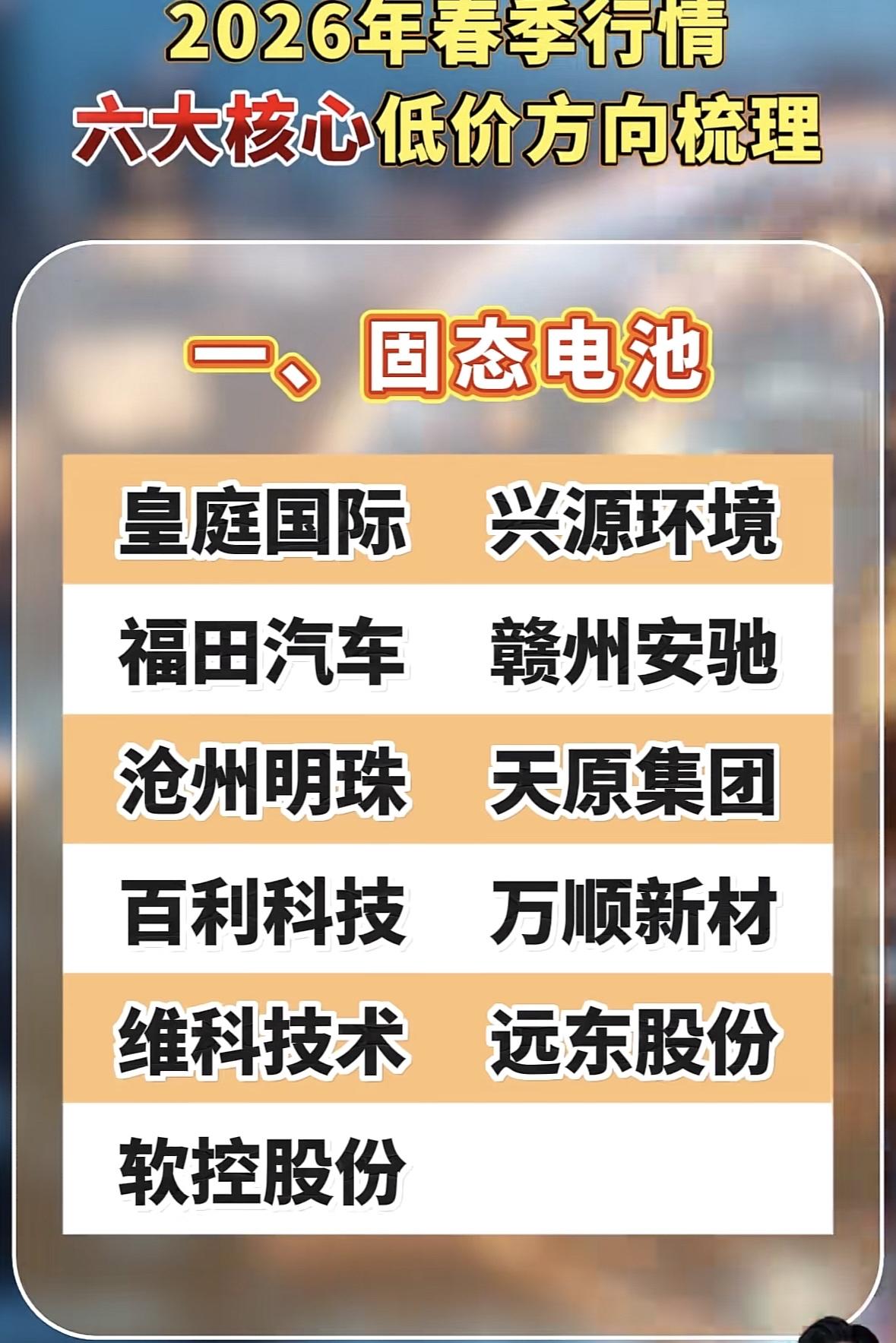 2026年春季行情六大核心低价股梳理
