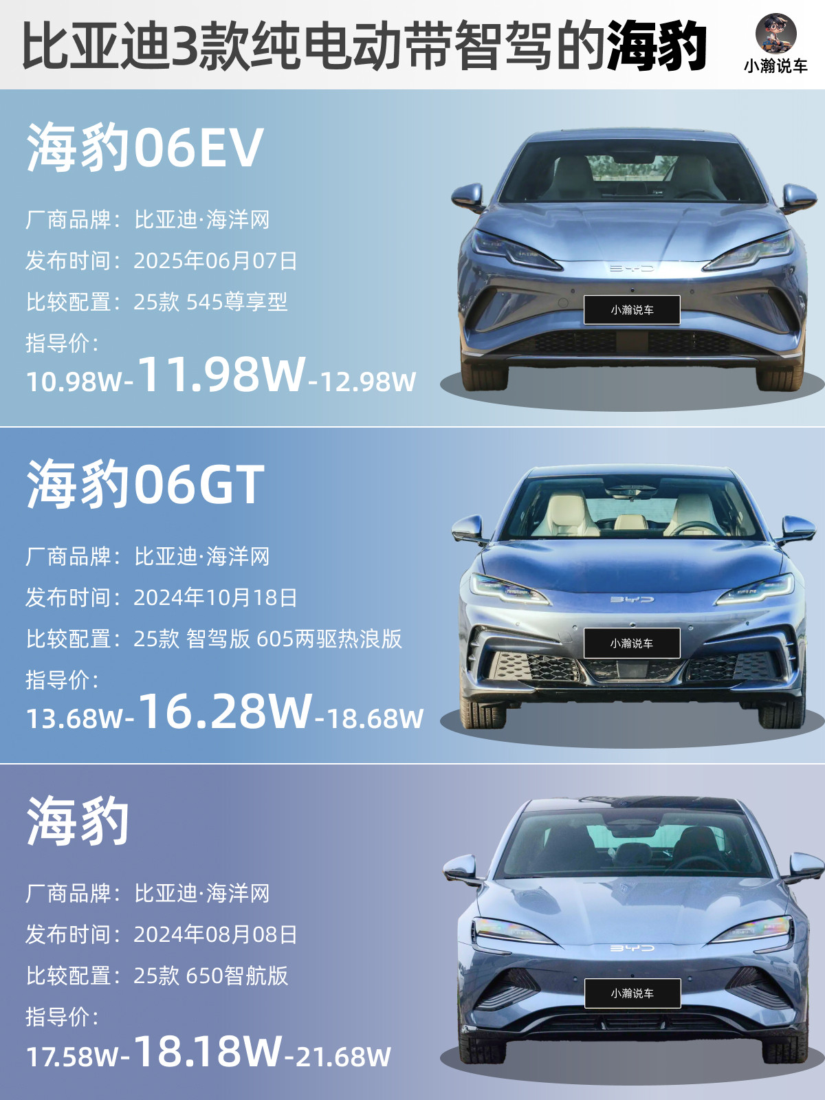 比亚迪海豹06EV正式上市了！售价10.98万-12.98万元，和秦LEV完全