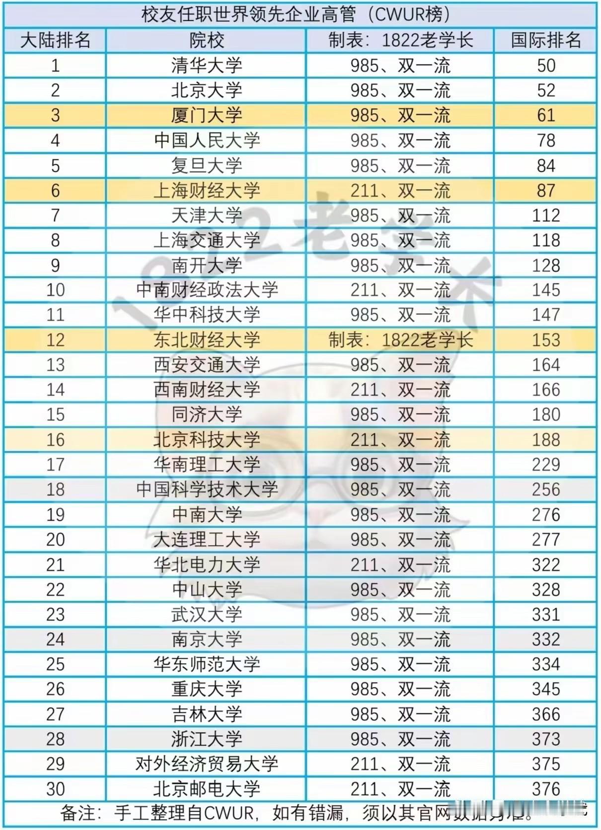 原来，厦大这么低调。