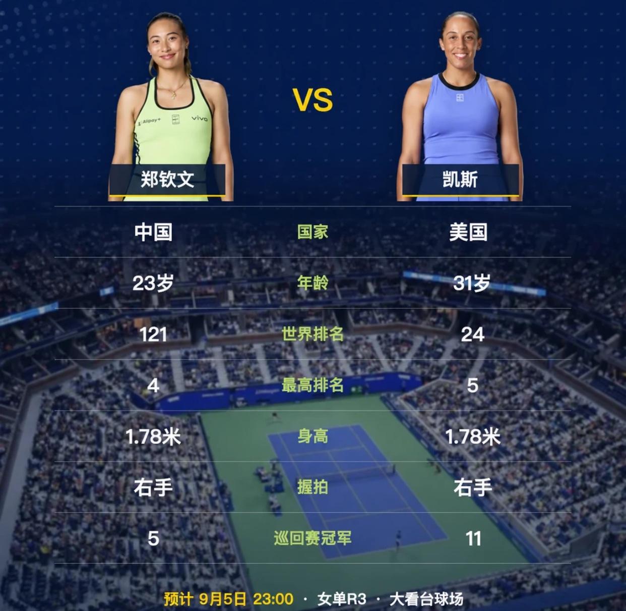 郑钦文！！全村唯一的希望！！开赛时间又回到23:00，开心！！在吴易昺0-
