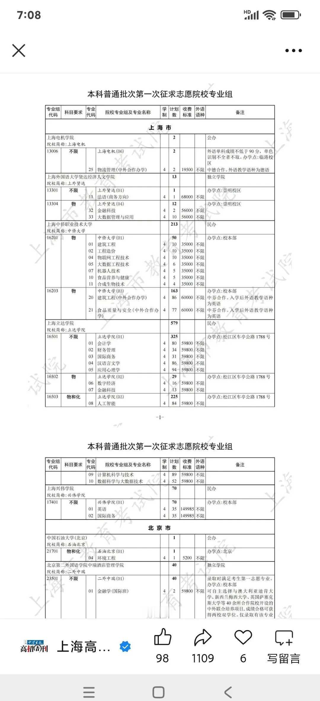 20万读个本科，值吗？湛江科技学院2500个空位，湖南14所民办集体降分，还