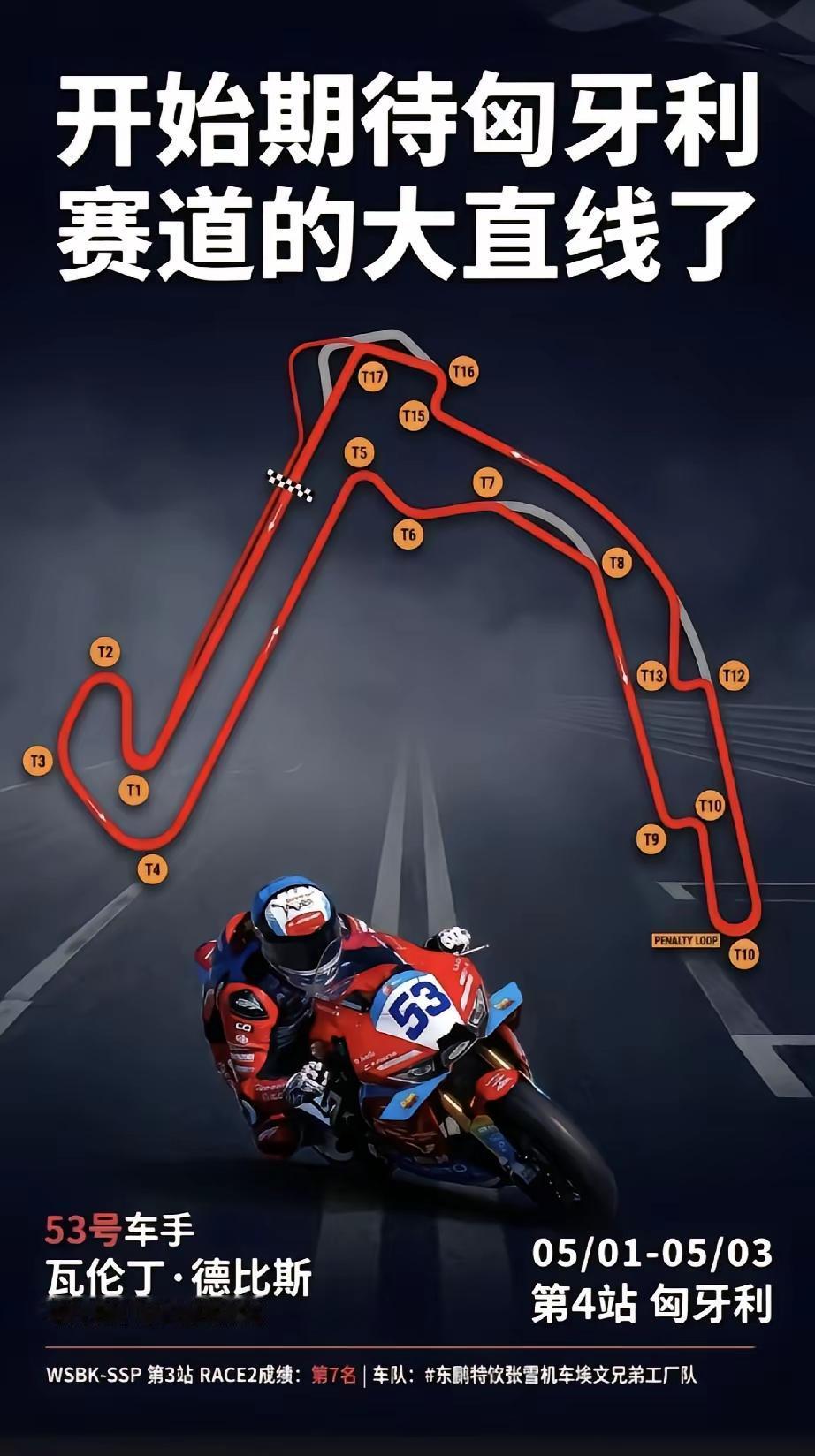 5月1日-3日，WSBk第4站比赛，将在匈牙利举行。感觉这个赛道比较好拿捏。就