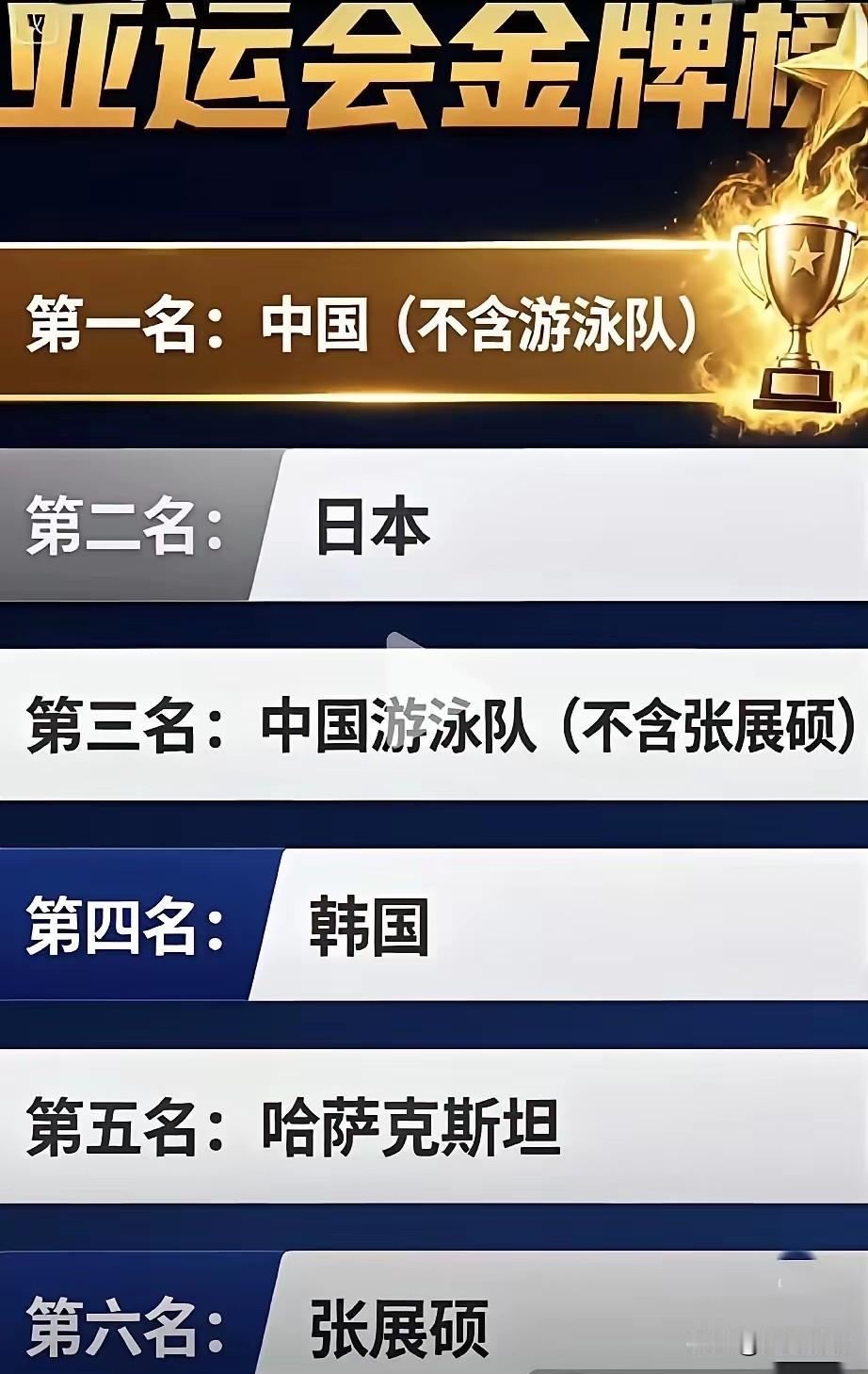 网友的这张亚运金牌榜，玩梗玩得太绝了！这个榜单第一名，中国代表团，但不算游泳队