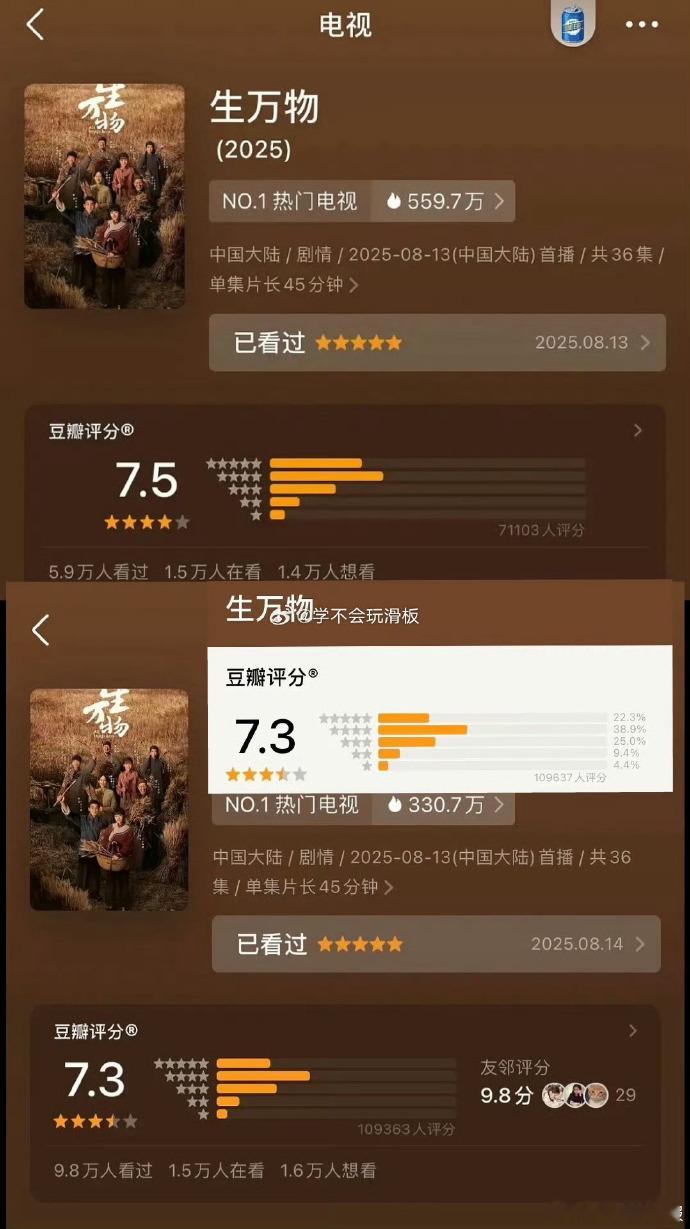 生万物豆瓣降到7.3分评分降至7.3，是观众对剧情不合理之处的反馈。一些情节强