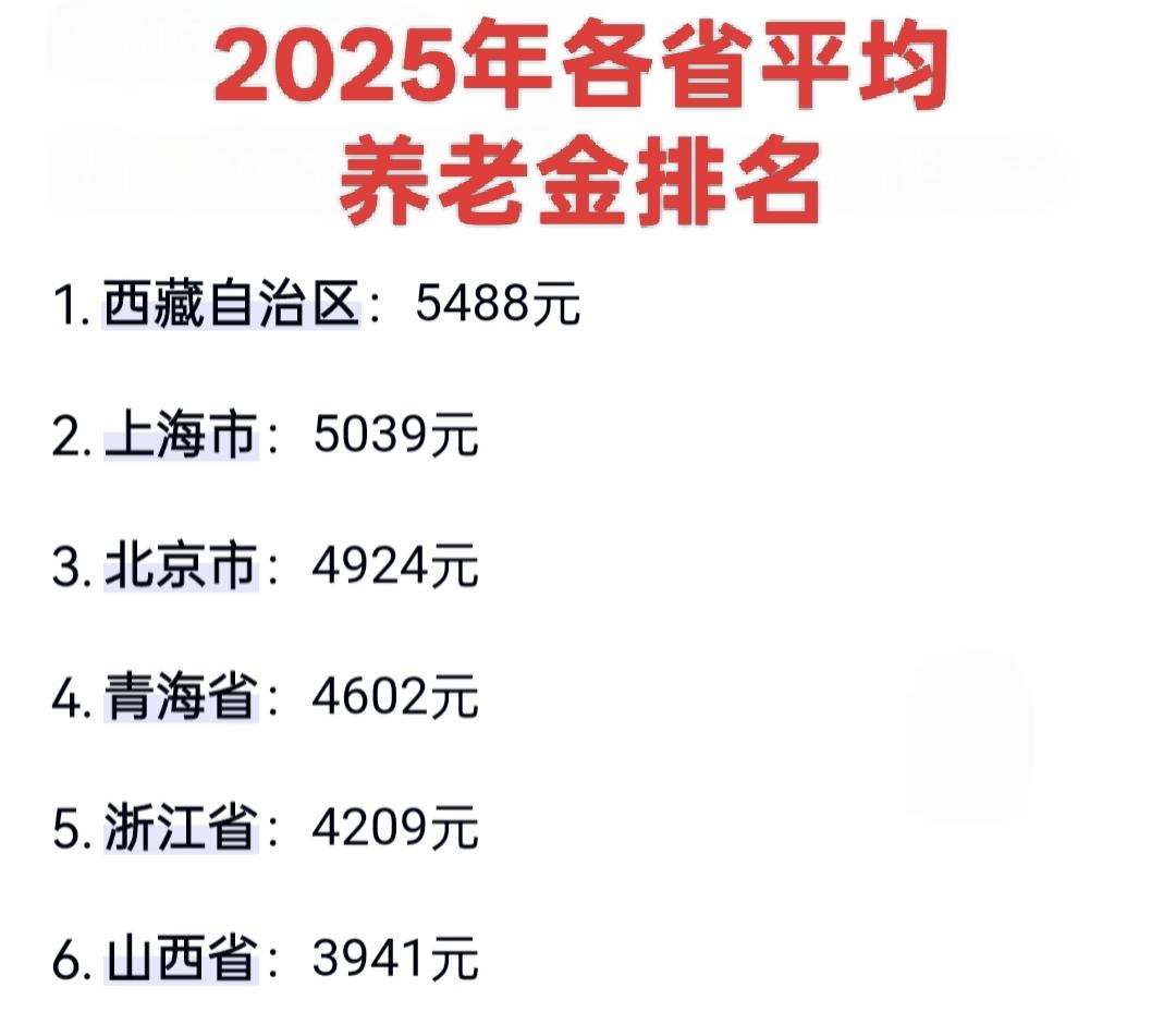 有点奇怪啊！山西省各项指标都排名靠后，唯有“平均养老金”排名一直很靠前，这里面的