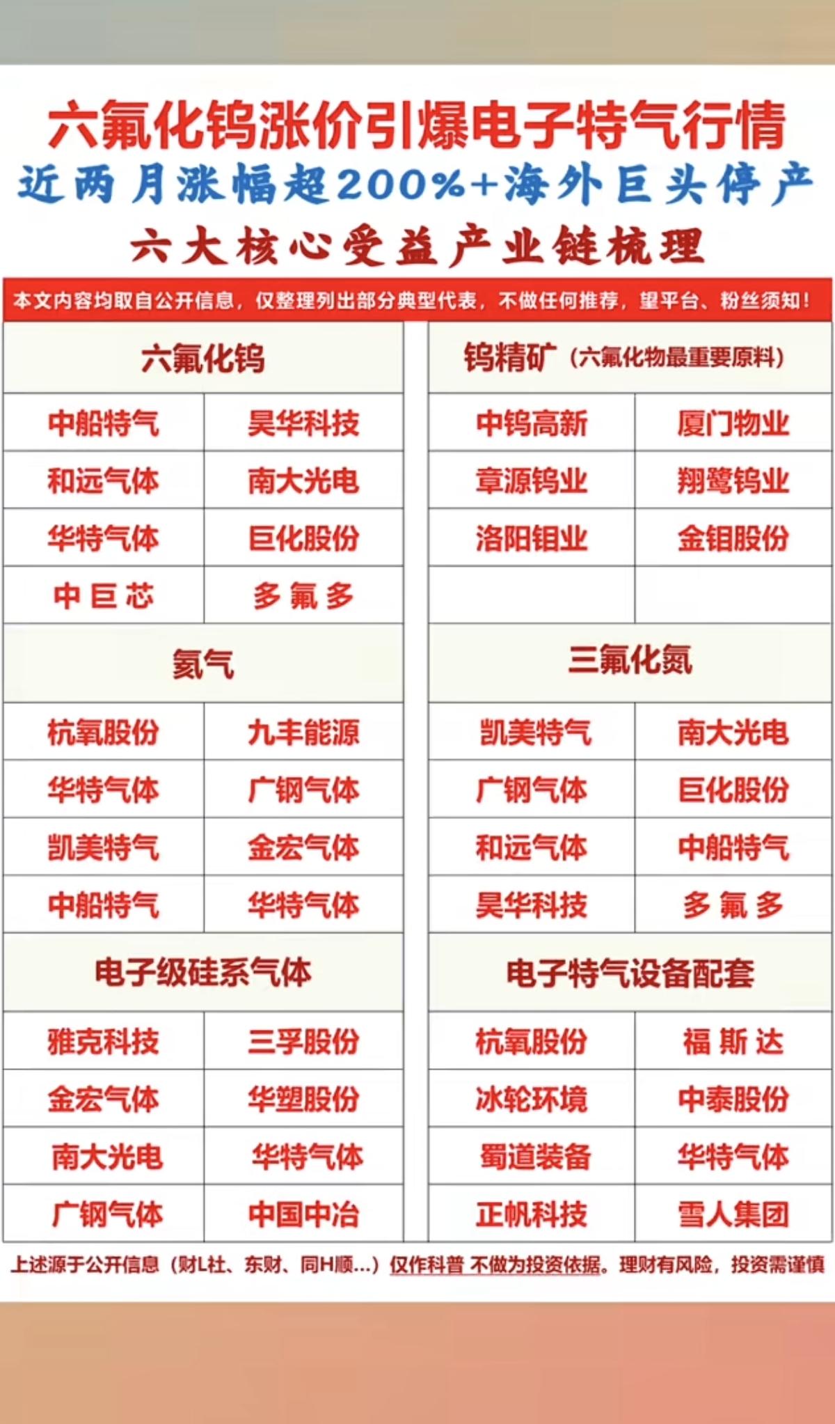 六氟化钨：引爆电子特气行情！六大核心受益产业链！1.六氟化钨2.钨精矿