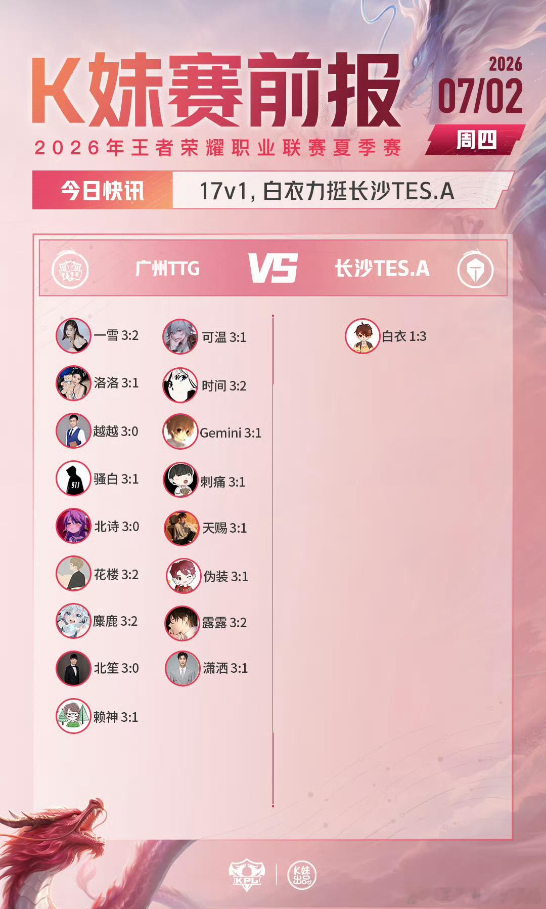KPLkpl2026KPL夏季赛常规赛第一轮W3D2【赛前预测】TTG对战TE