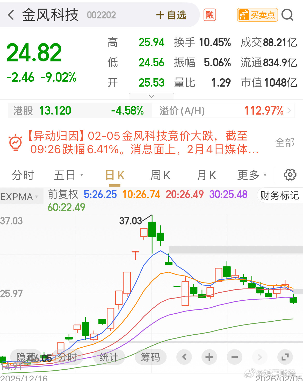 金风科技，曾经一道亮丽的风景线近日，金风科技披露《关于回购公司股份的进展公告》。