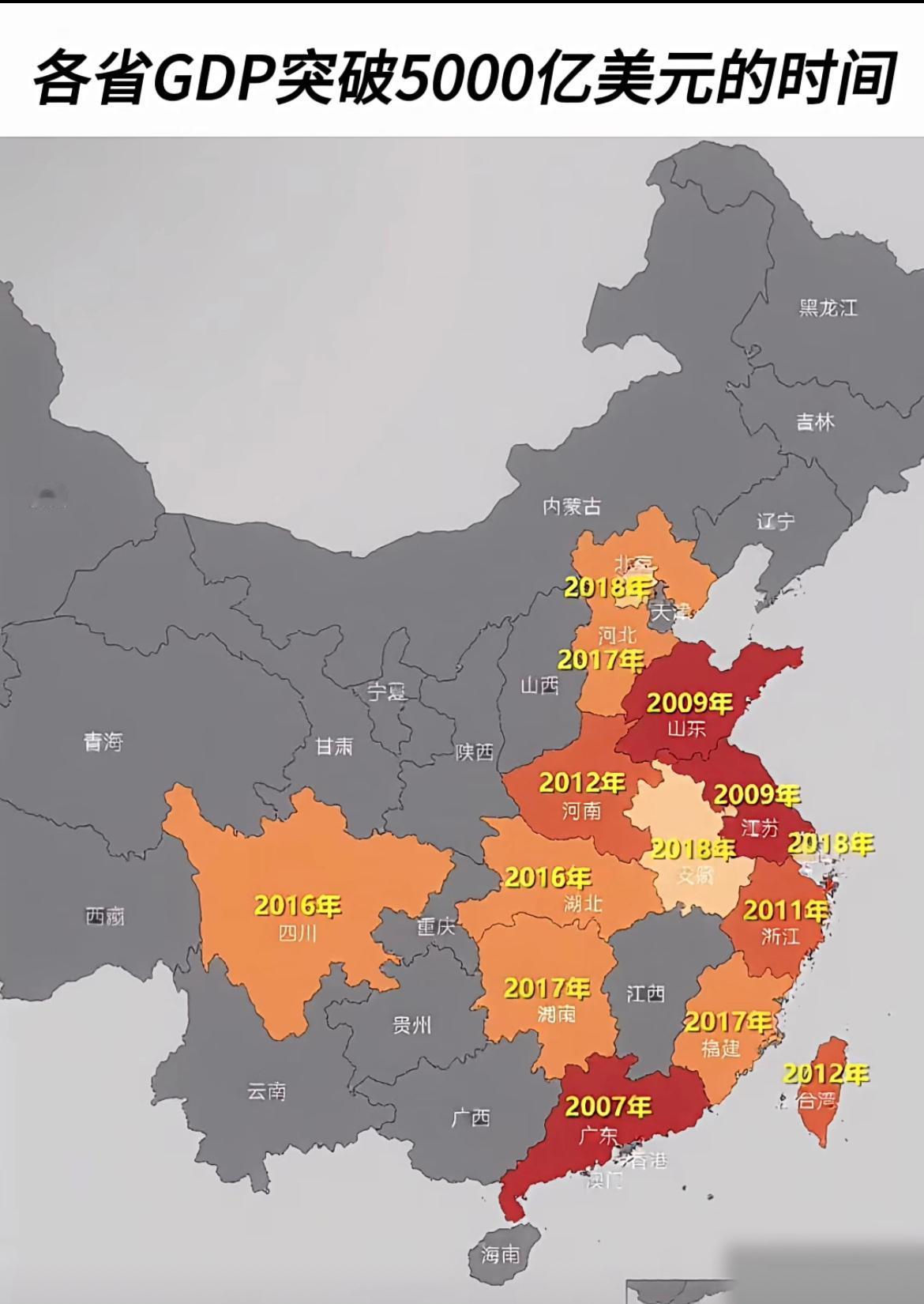 各省GDP突破5000亿美元的时间。