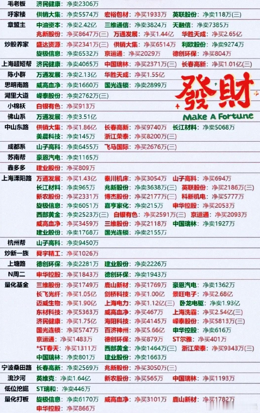 9月2日游资龙虎榜游资龙虎榜​​​