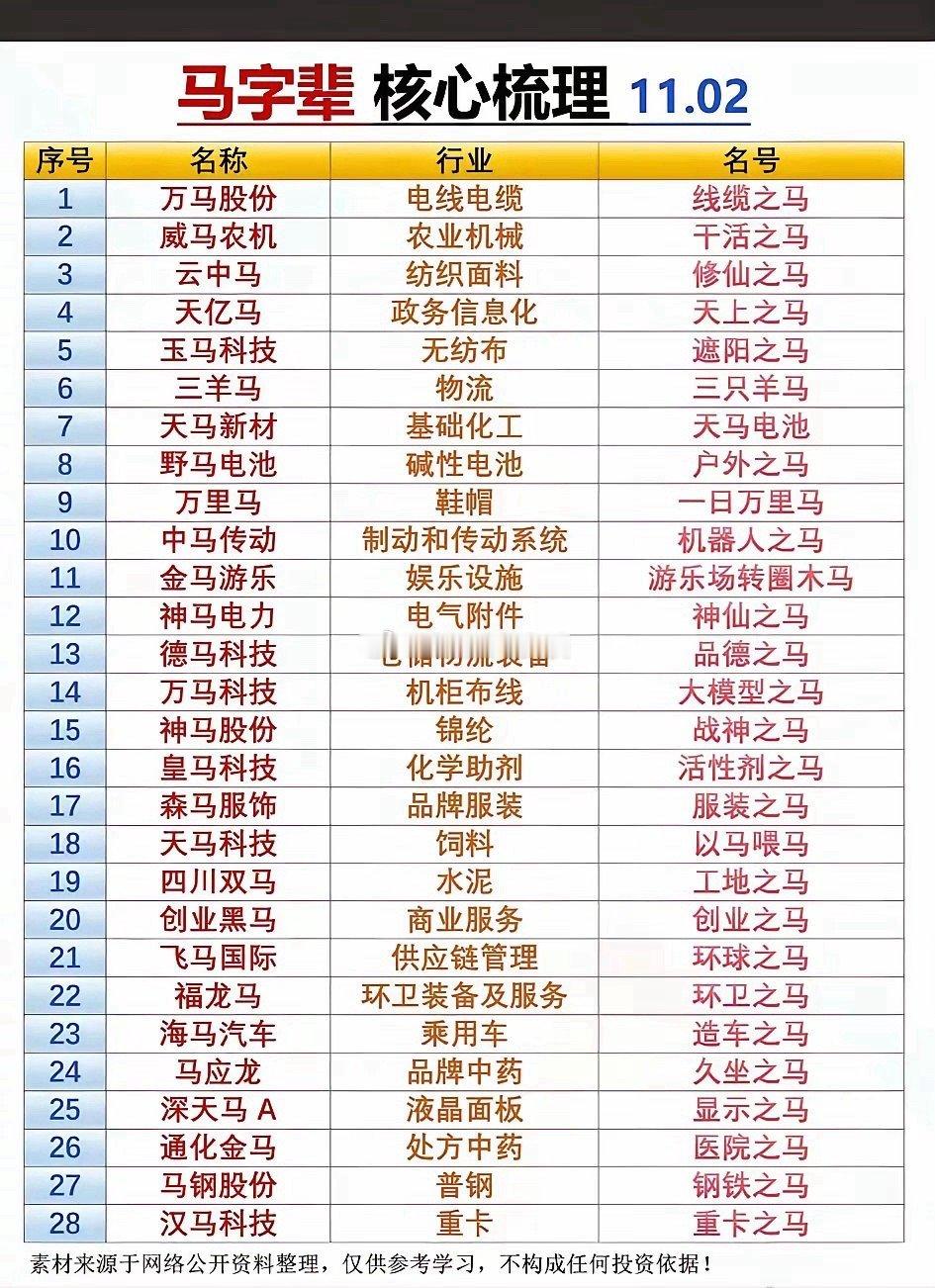 马字辈概念核心股票梳理!今年的“马”字辈概念股行情，成为市场瞩目的焦点。“玄学马