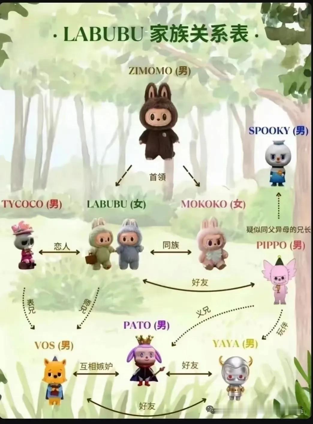 不知道为什么火起来了，但得搞明白相互关系[呲牙笑]
