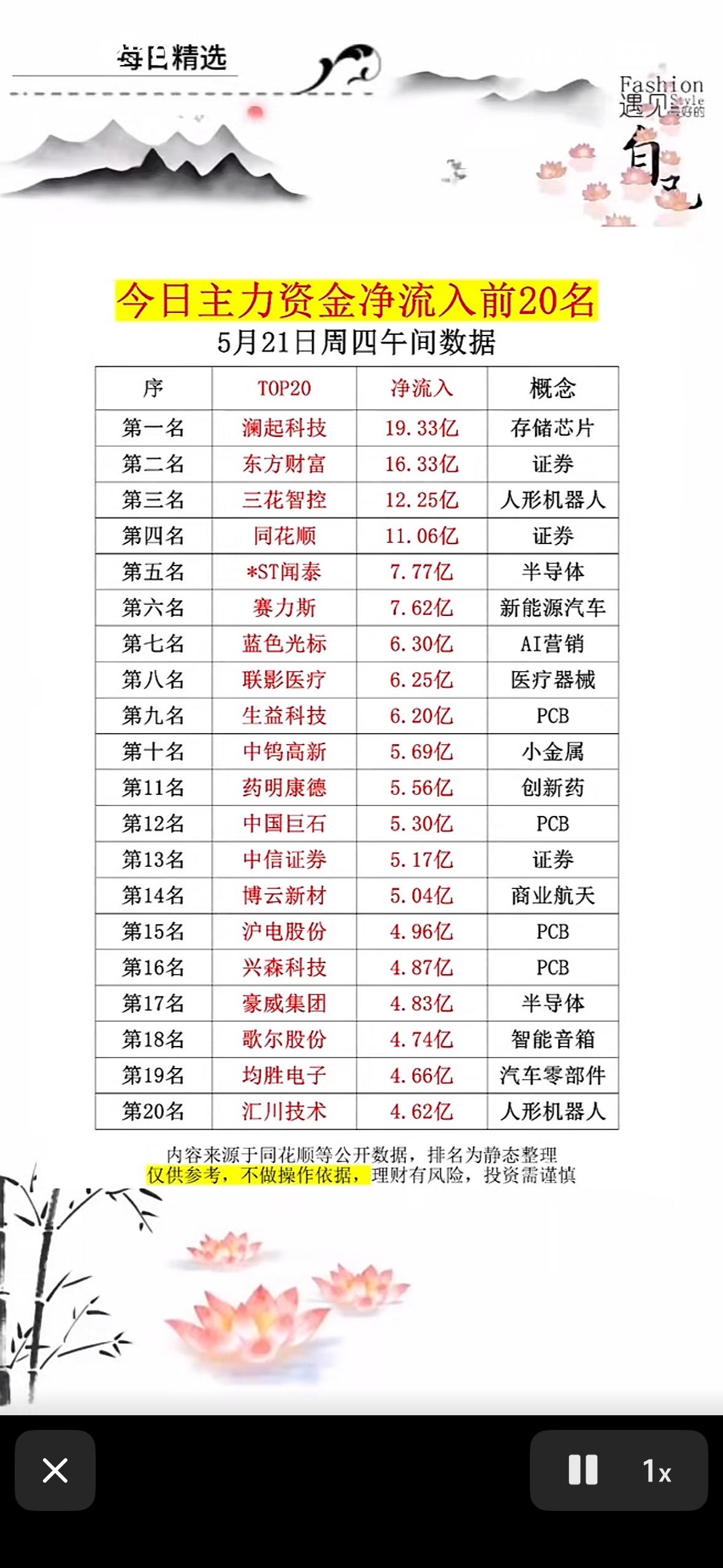 5月21日今日主力资金净流入前20名，揭秘大牛股！今日主力资金净流入前20名