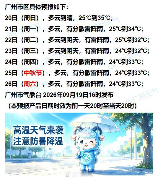 【广州未来七天（9月20日～9月26日）天气概况】我市明天周日多云，天气炎热，最