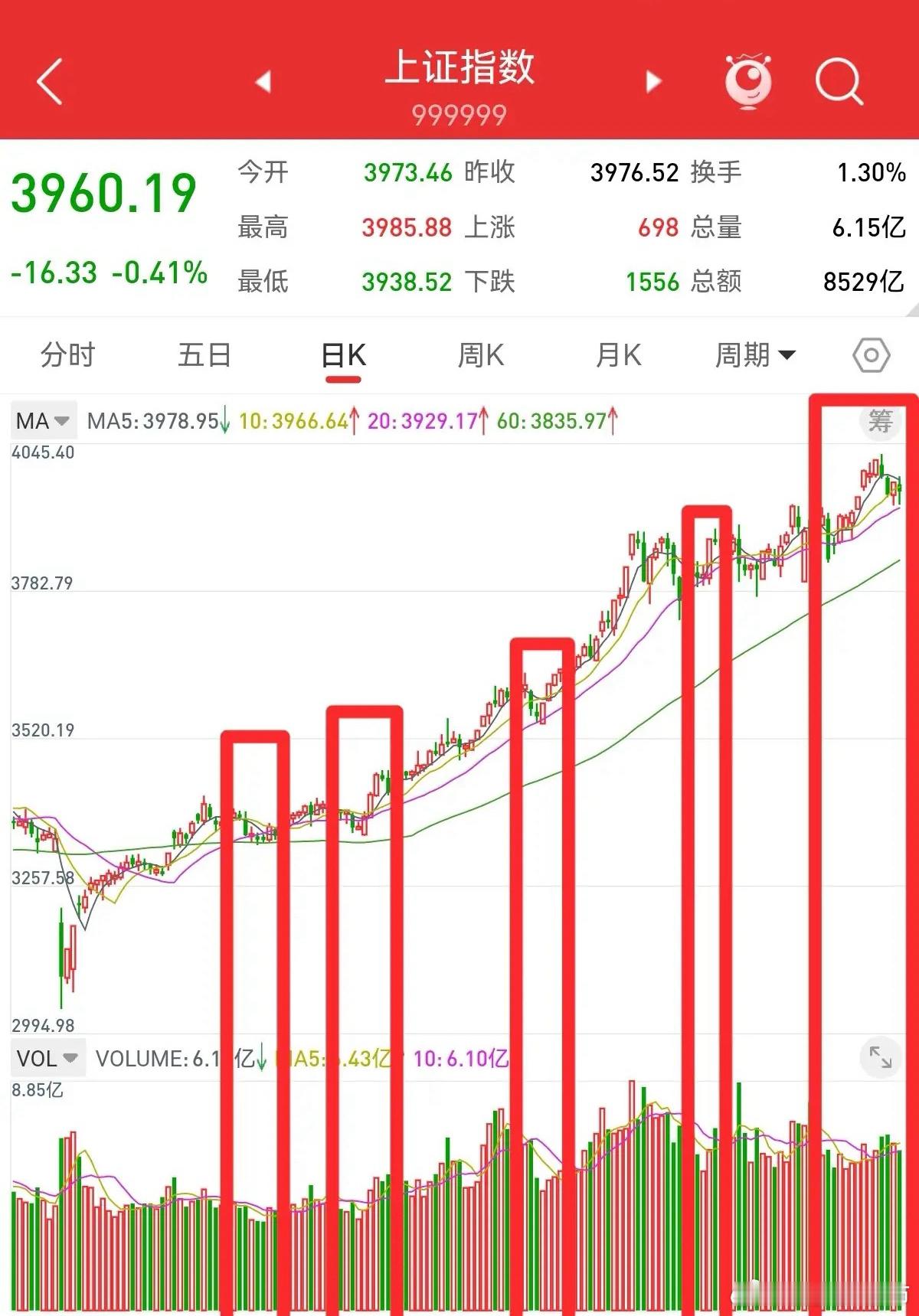 11月5日:地量见地价，两市成交量1.91万亿，十一月的低点，很快就会出现。四月