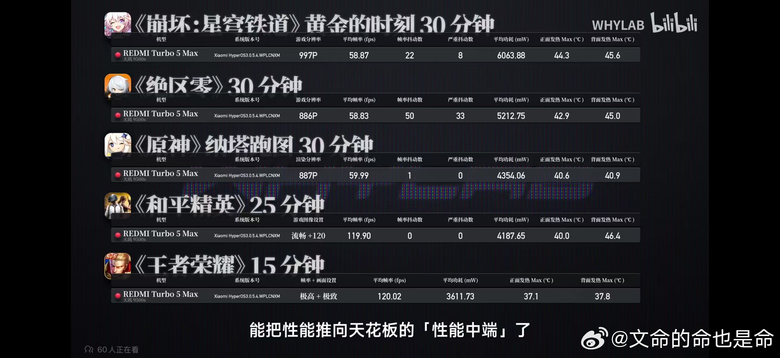 不出意外的话这代Turbo搭载的天玑9500s是这代中端机中性能最强的一个了，说