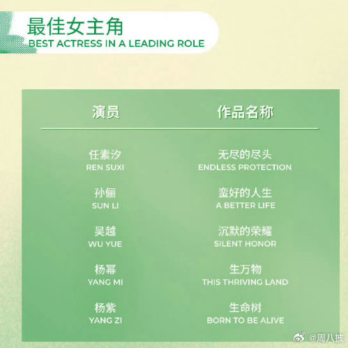 白玉兰颁奖典礼艺人白玉兰颁奖典礼艺人名单白玉兰兼顾现实与古装多元题材，不唯流量