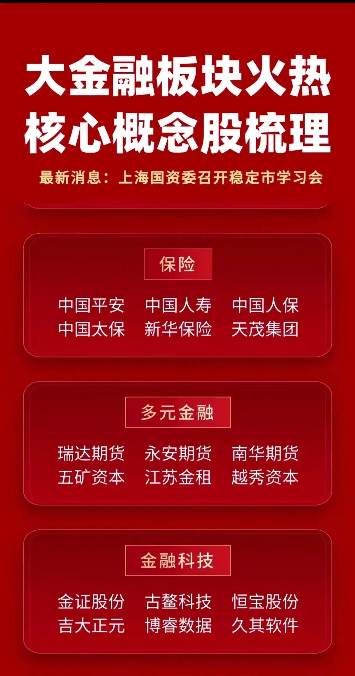 大金融板块核心概念股总结一、板块热度与背景消息•当前热度：大金融板块近期表现