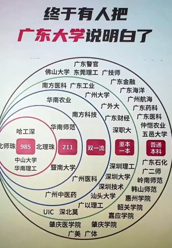 广东公办大学，说说你的看法？