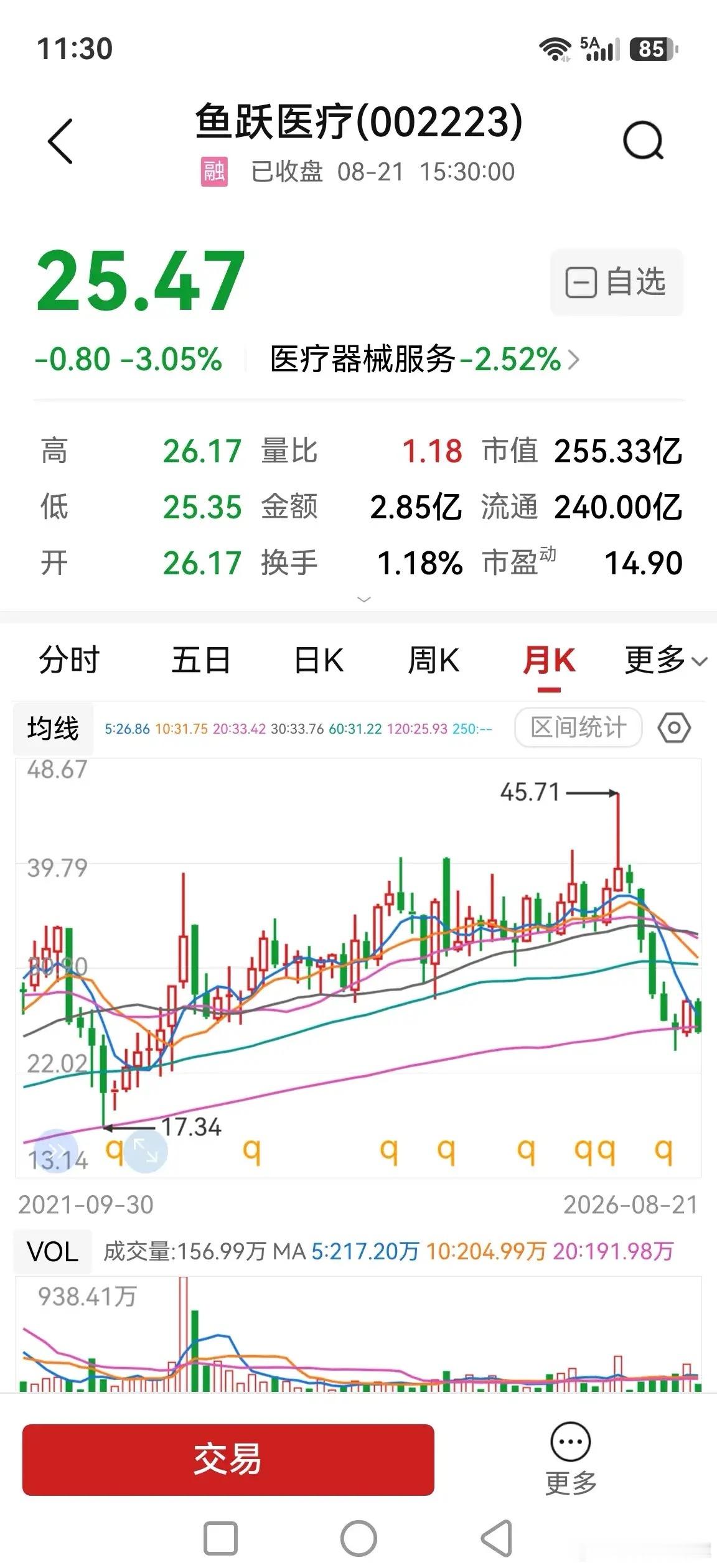 鱼跃医疗，半年报业绩下滑超29%股价回到2022年9月水平，五家社保和养老基金与