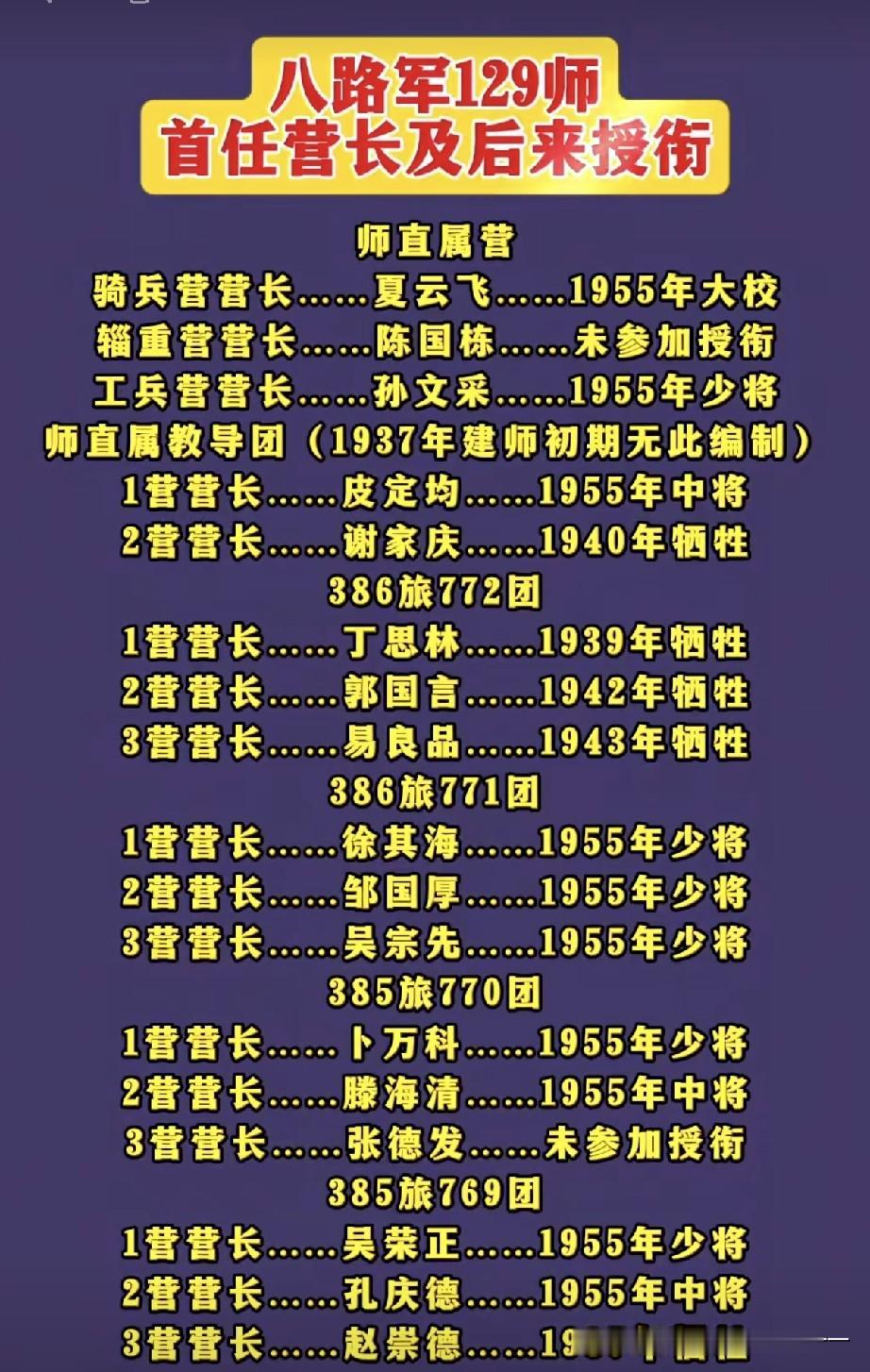 李云龙手下营长会是什么军衔？看看八路军129师1937年整编时各团首任营长及1