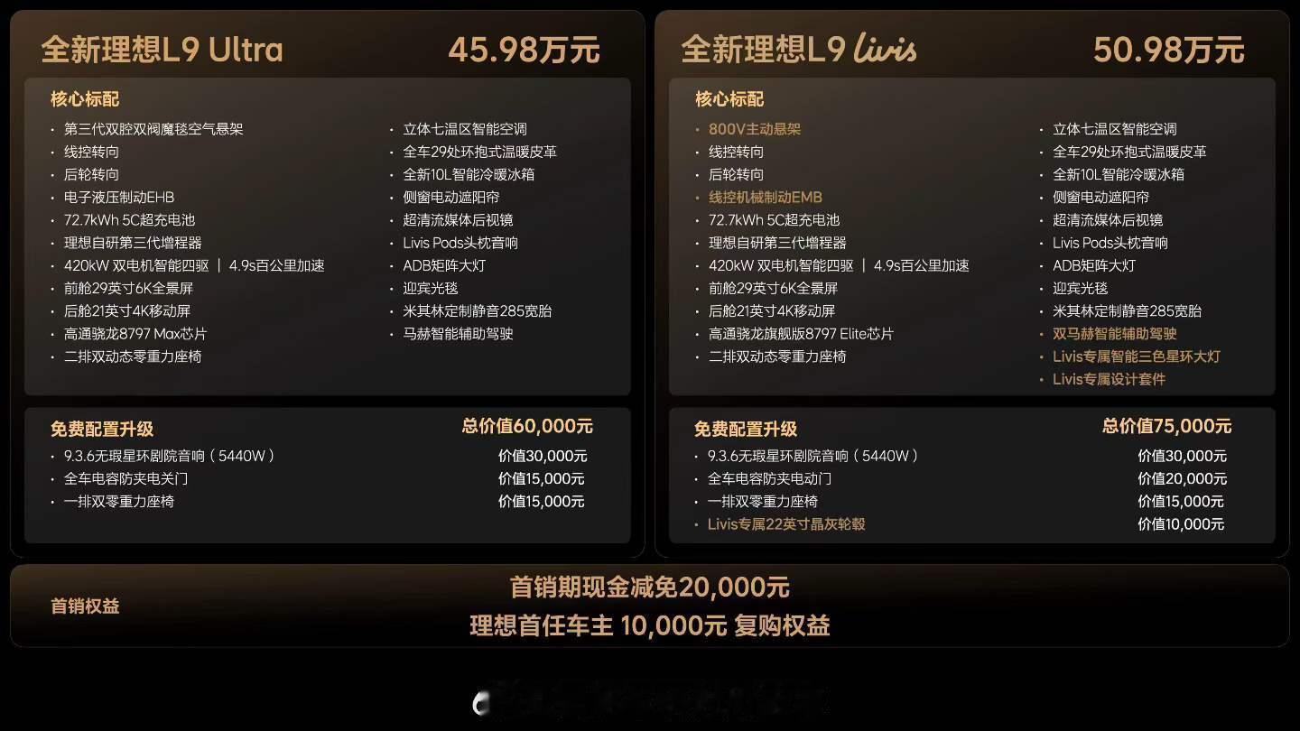 新理想L9的两个版本，我愿称之为：普通用户够用版，和行业新硬件尝鲜探索版这个理解
