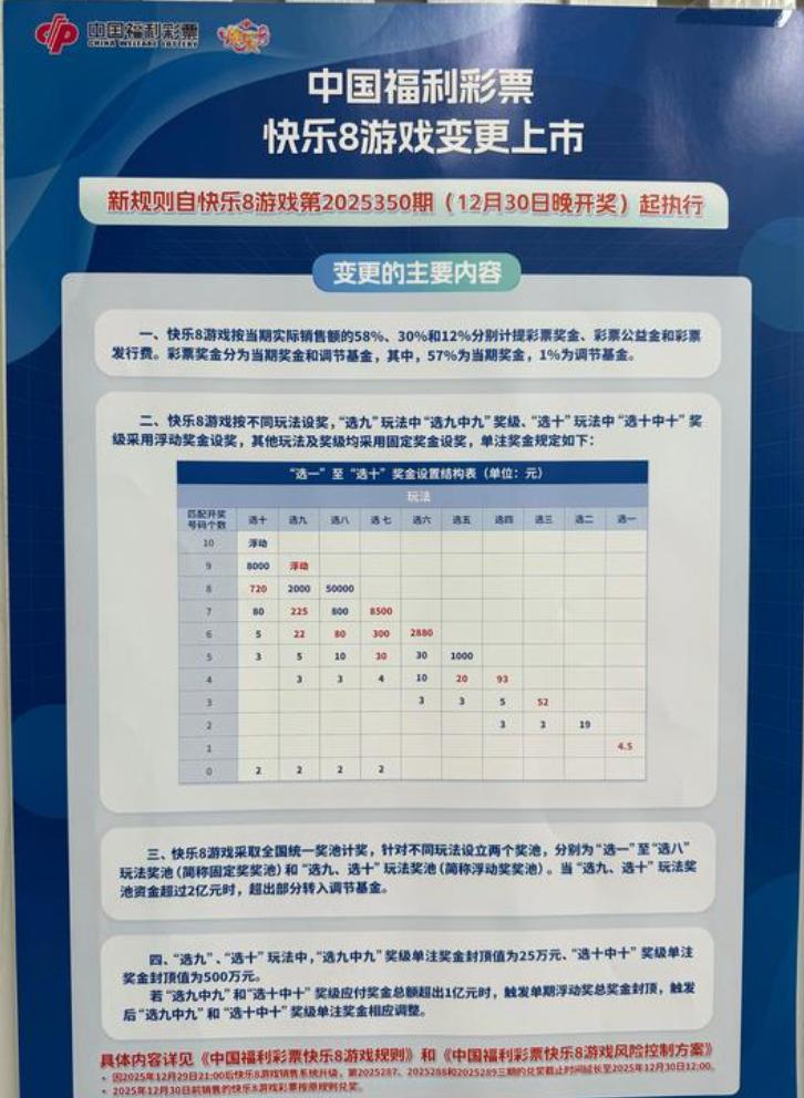 快乐八新规正式公告，12月30日晚开奖正式执行：其实新规整体就一句话，降低返奖率