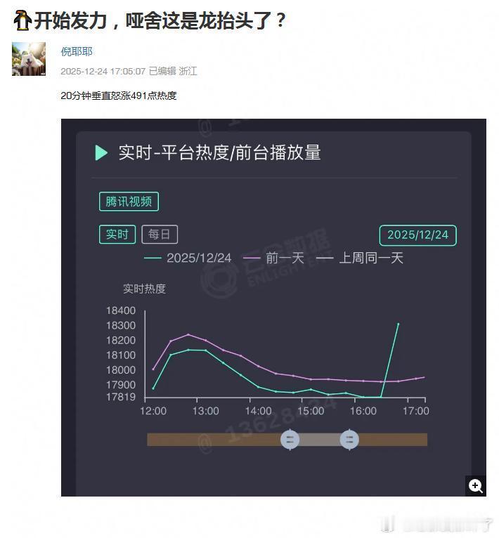 哑舍也龙抬头了