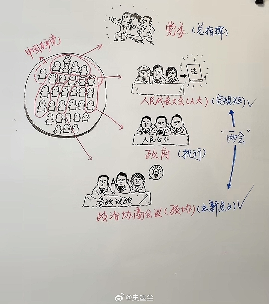 四套班子&两会四套班子：党委、人大、政府、政协两会：人民代表大会，政治协商会议