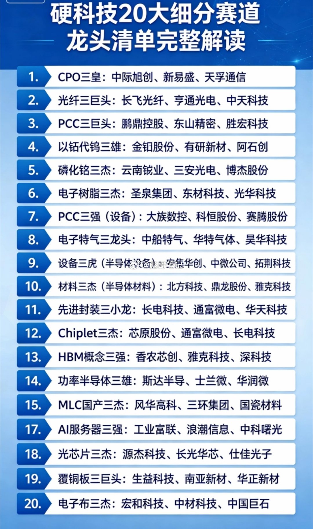 别再盲选科技股！20条赛道正宗龙头，一次给你捋清楚！光通信看中际、新易盛，光纤认