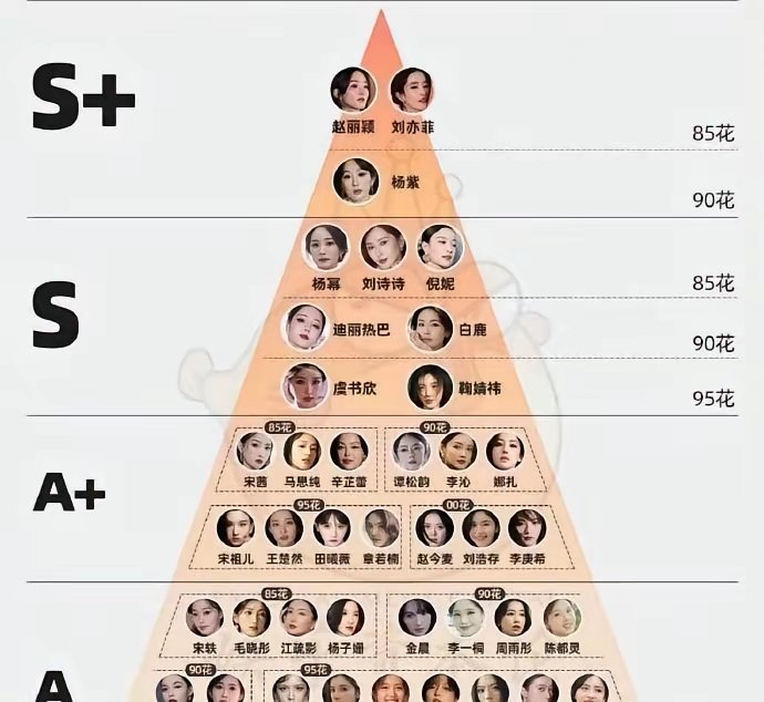 这个女明星番位评级，看到赵丽颖和刘亦菲并列在顶端别有一番滋味，就觉得刘亦菲好