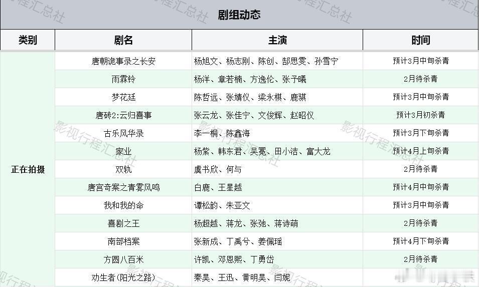 在拍、杀青、即将开机的剧组最新动态🈶