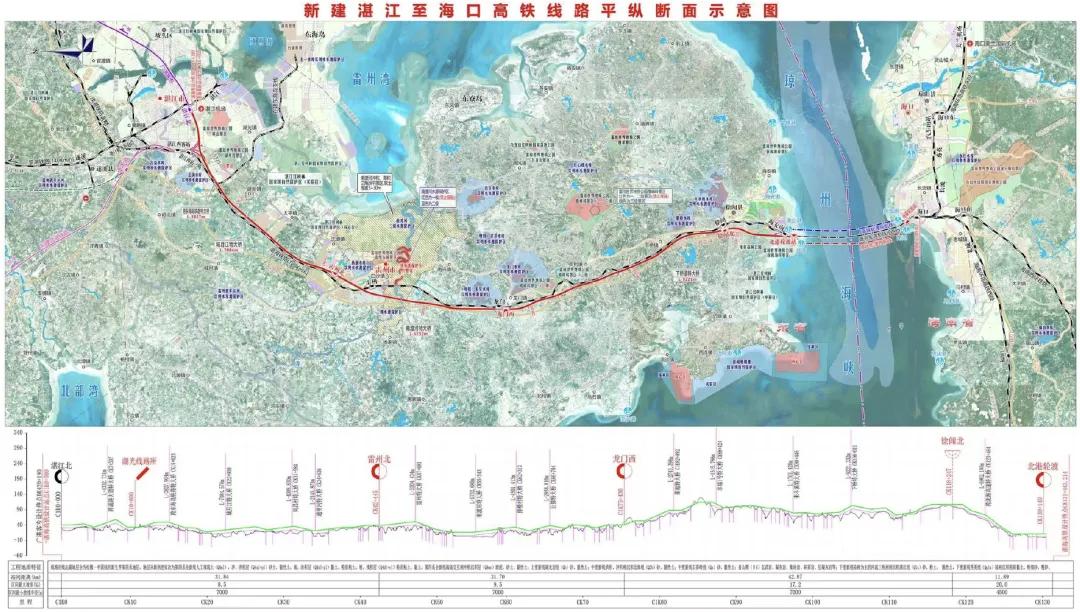 近日，国家铁路局规划与标准研究院组织铁路、水运、海事等多领域专家完成琼州海峡现场