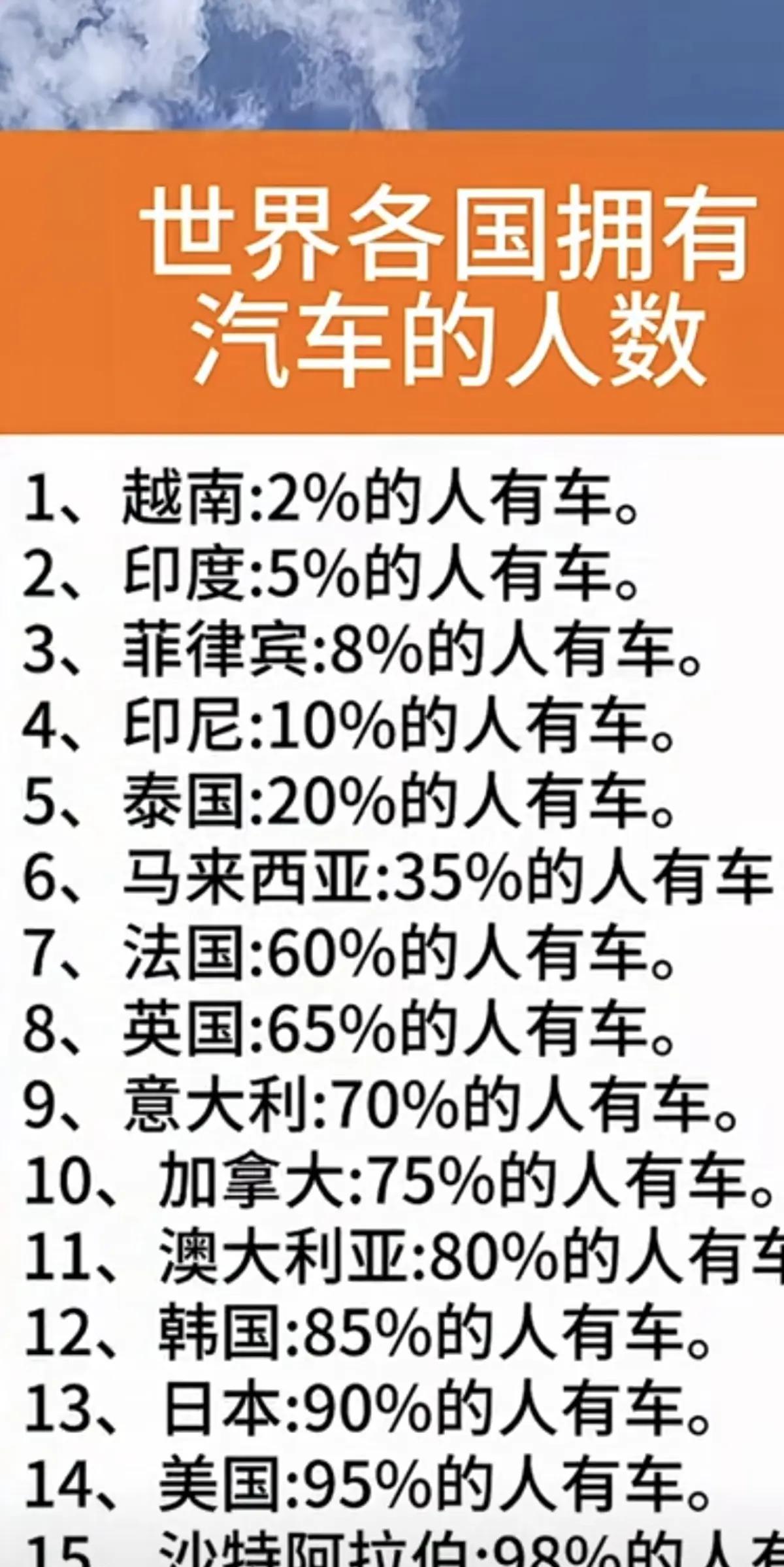 越南这么少车？和中国差距不是一般的大