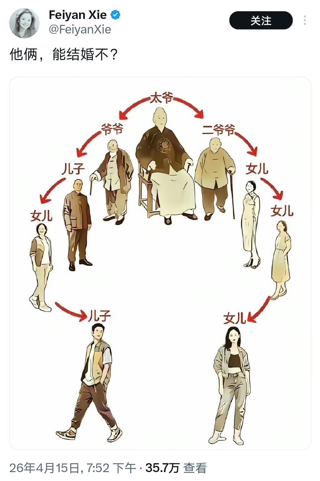 他们能结婚吗？我的感觉是，应该可以吧？三代之外了，法律上应该没有问题吧？