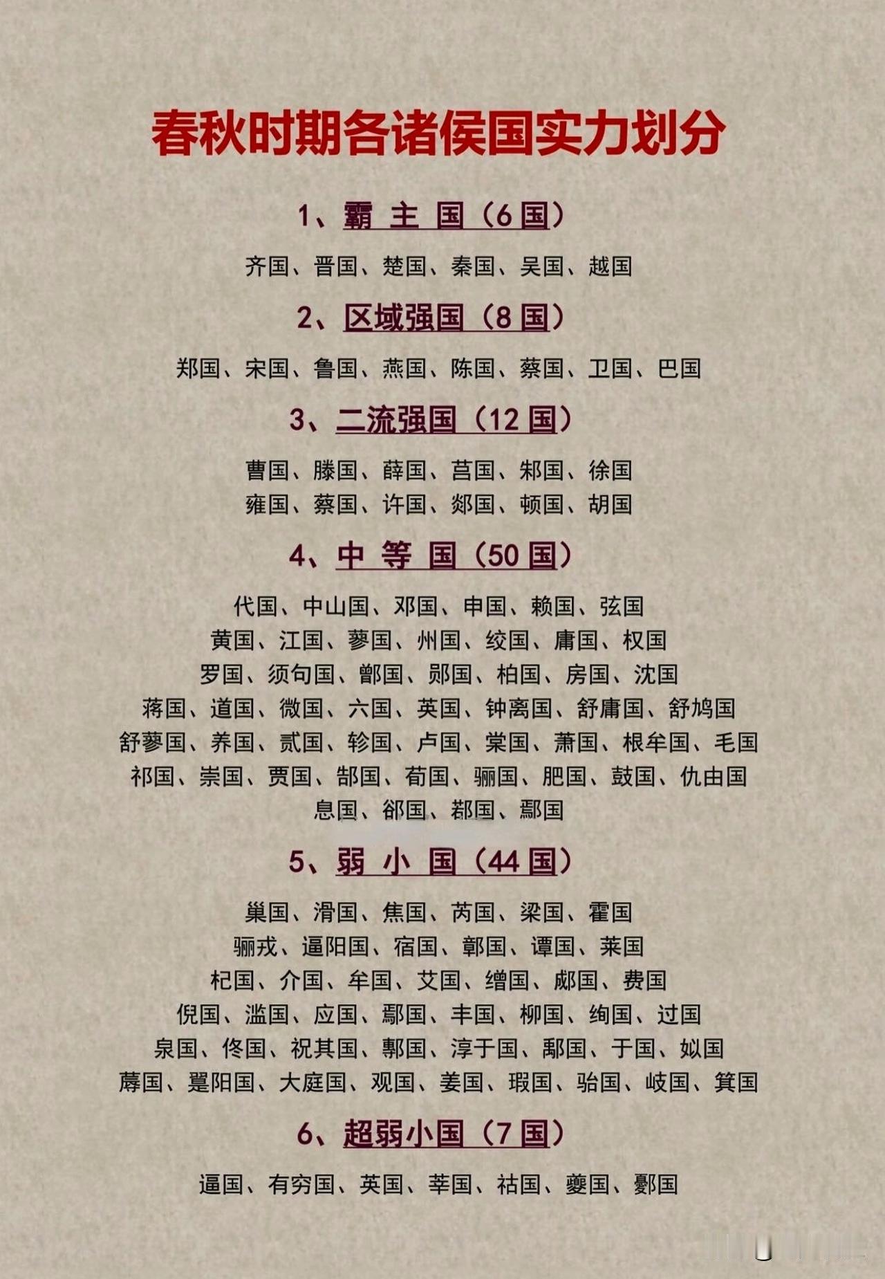自西周建立实行分封制，到了春秋时期已多达100余国，但分封的诸侯爵位等级有高低，