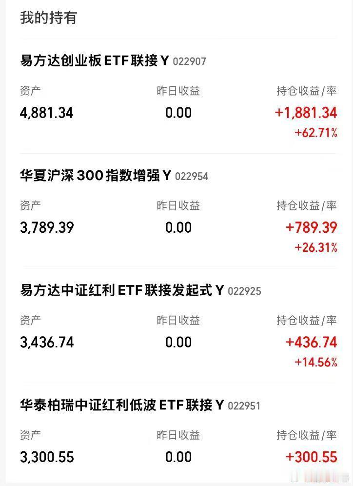 3月份又到个税申报的时候了。去年我又在个人养老金账户买了12000元的基金Y份额