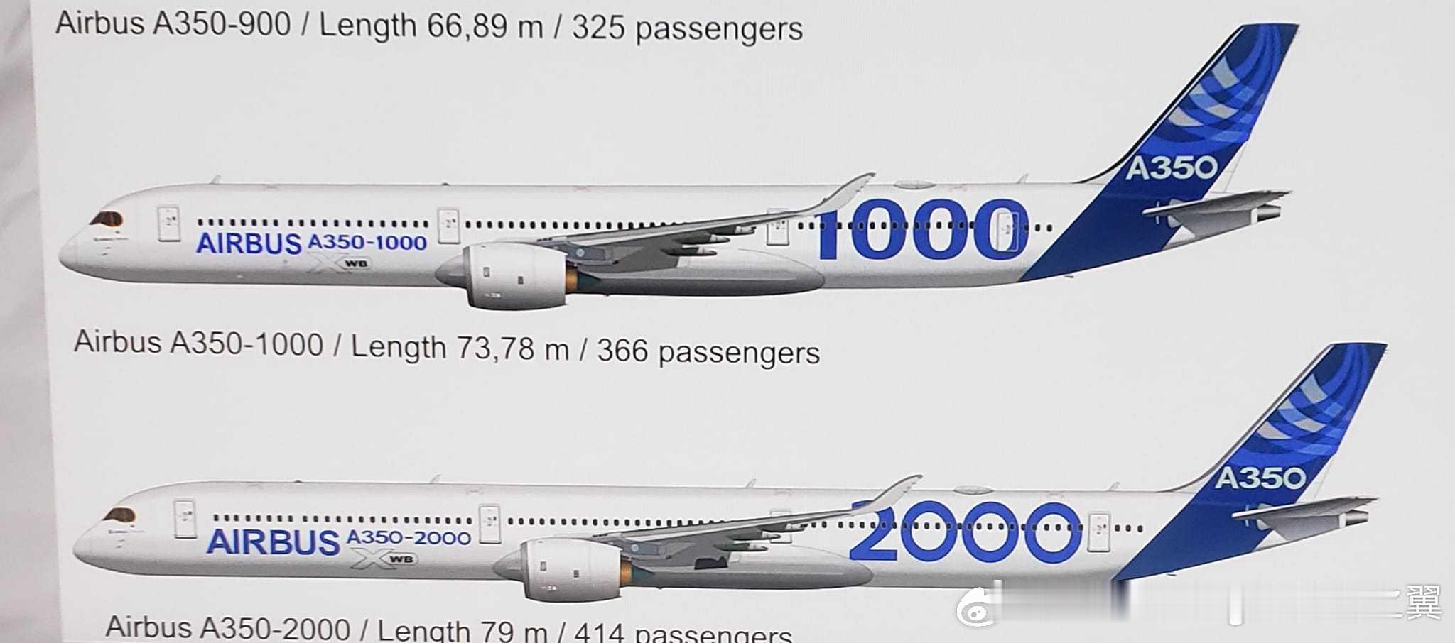空客正在考虑推出A350-2000超级宽体飞机，来与波音777-10竞争。该项目