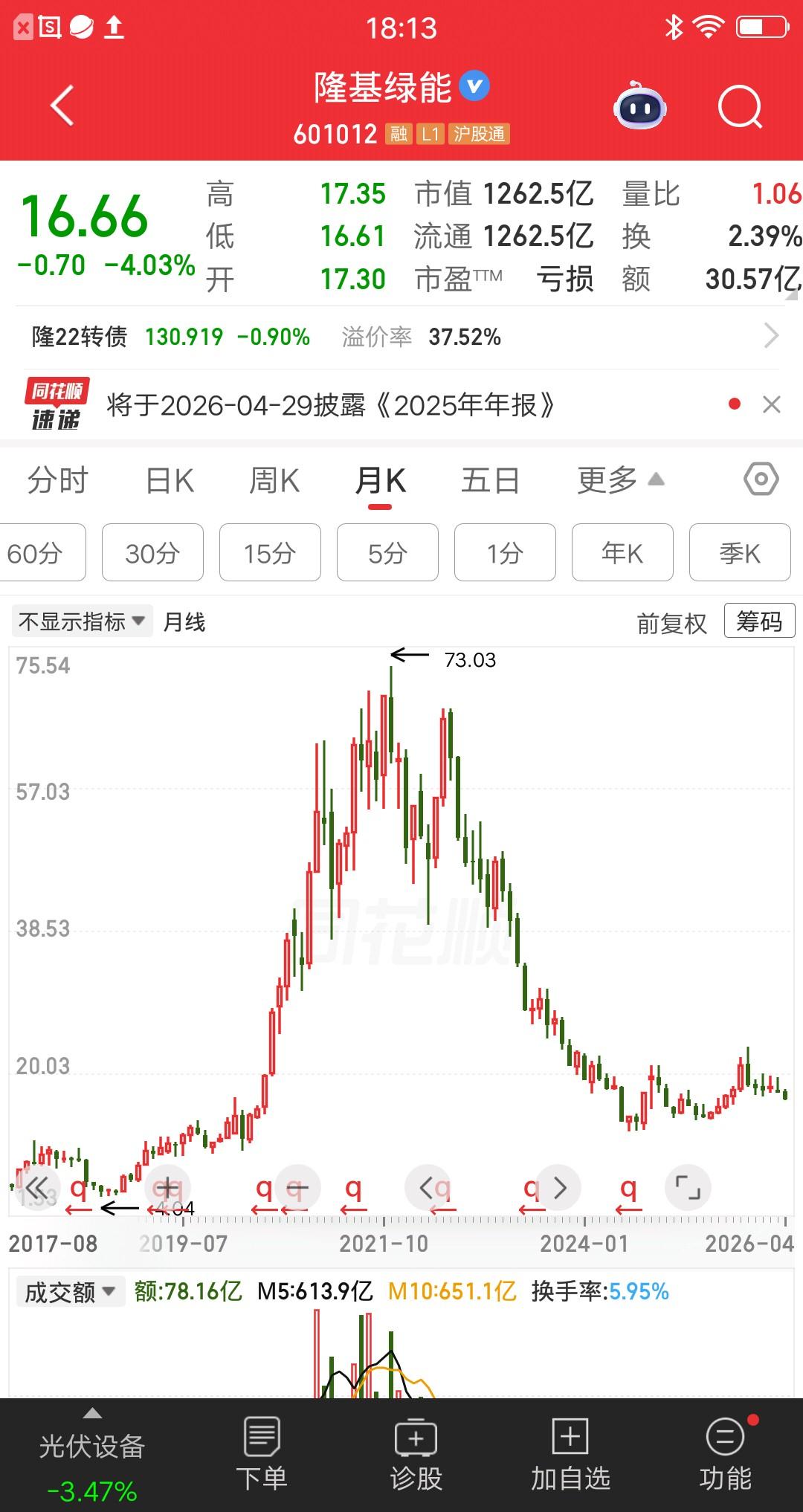一位浙江的股民，被隆基绿能坑惨了。他是在2021年10月份60块钱买的，重仓猛干
