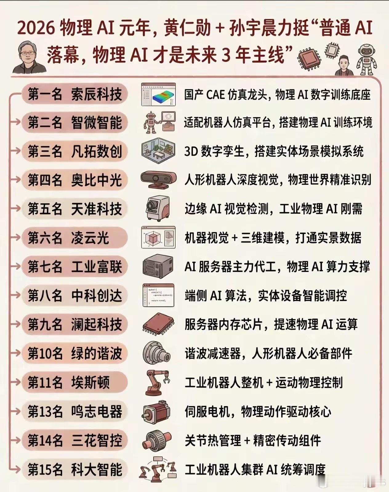 孙宇晨2026-5-16未来三年投资物理Ai，GJ2026-5-21投7万亿未来